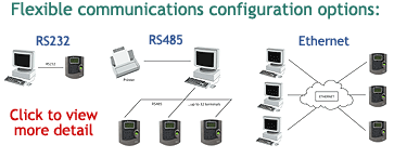 Acroprint timeQplus BIOMETRIC communications options at www.raleightime.com