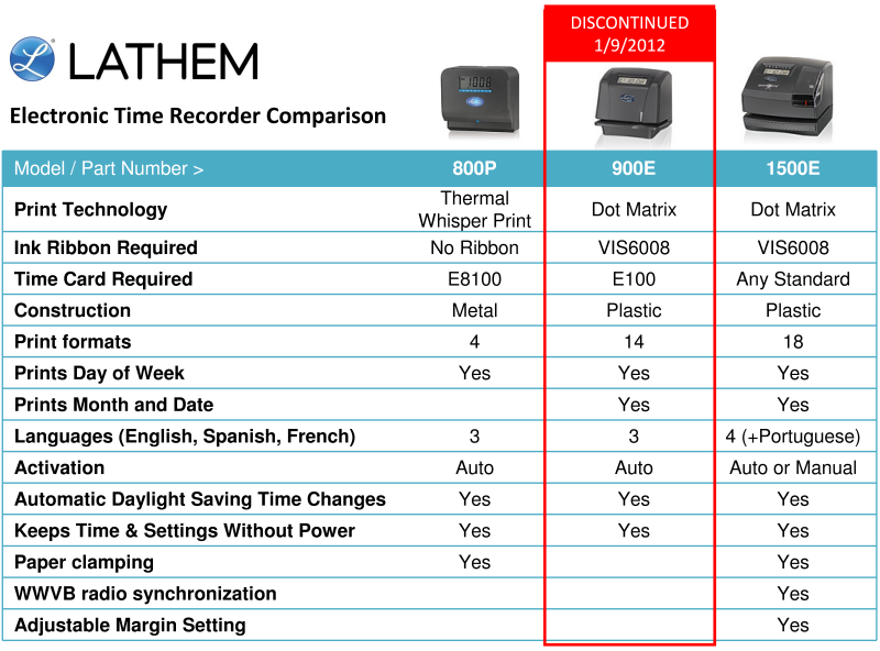 800P to 1500E comparison at www.raleightime.com